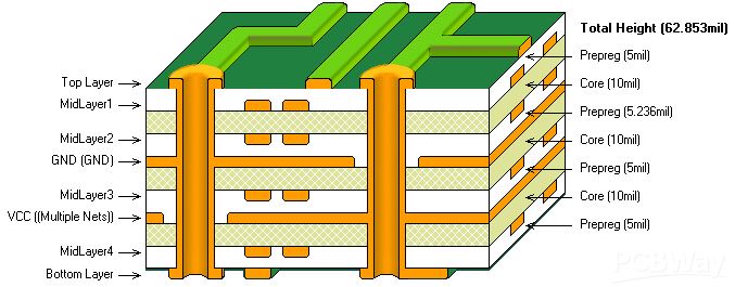 2 qatlı və 4 qatlı PCB arasındakı fərq nədir?